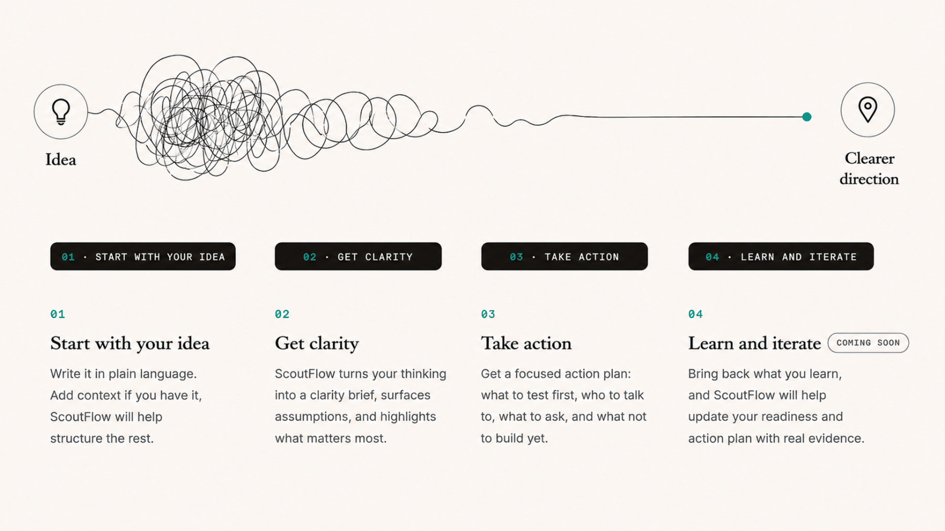 ScoutFlow journey: messy idea to clearer direction